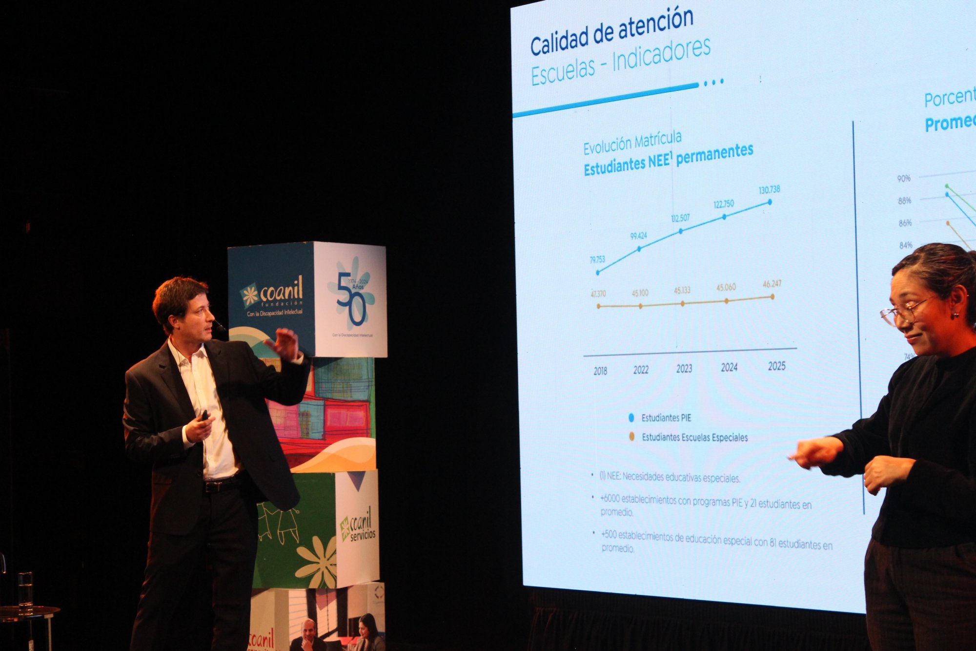 Fundación Coanil presenta Cuenta Pública 2025 con avances en inclusión y calidad de vida para personas con discapacidad intelectual