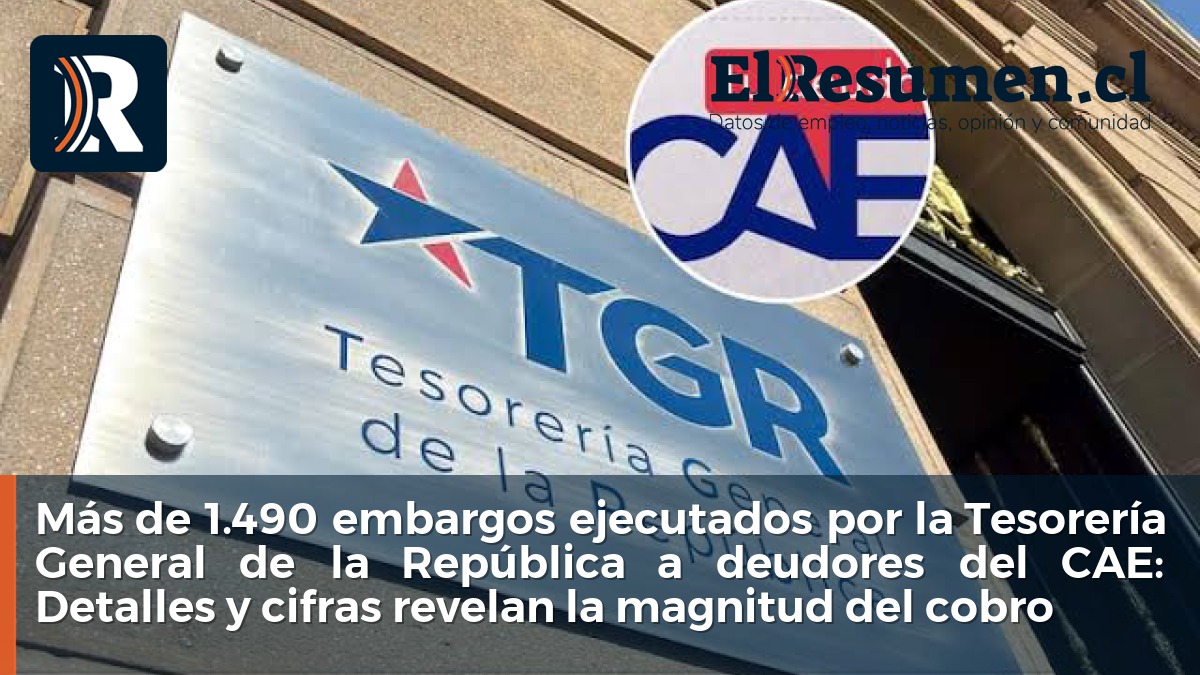 Más de 1.490 embargos ejecutados por la Tesorería General de la República a deudores del CAE: Detalles y cifras revelan la magnitud del cobro