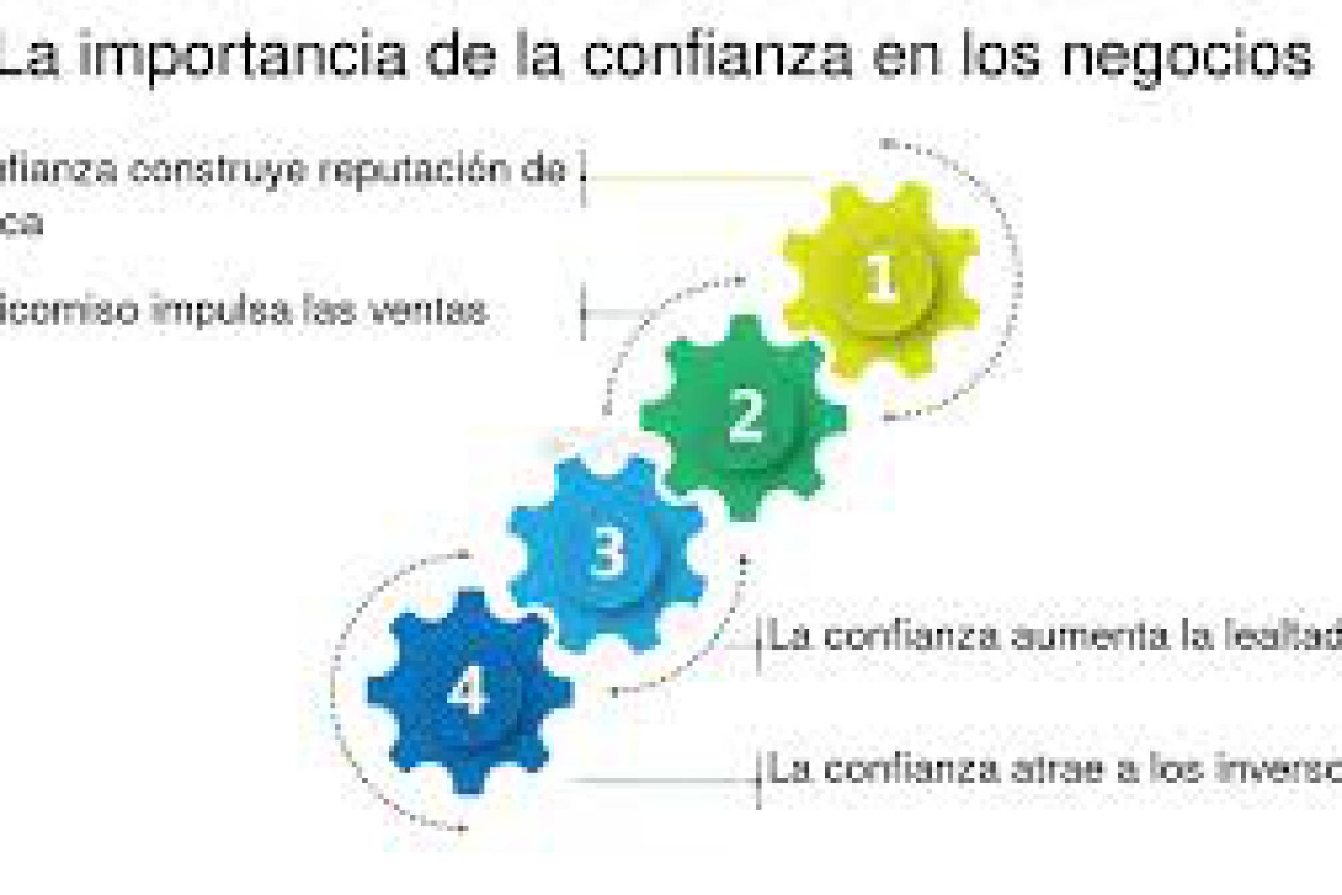 Confianza comercial: el valor invisible que sostiene la economía global